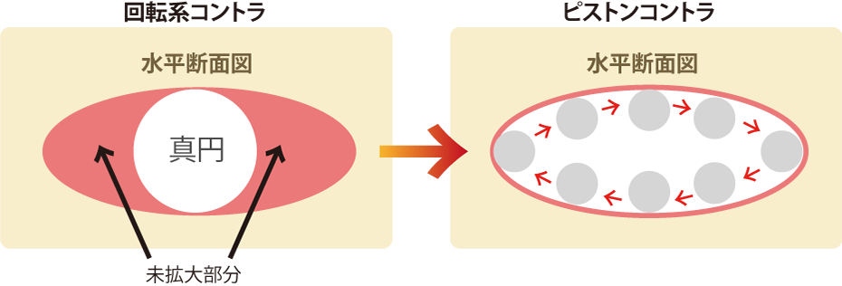 コントラ説明図